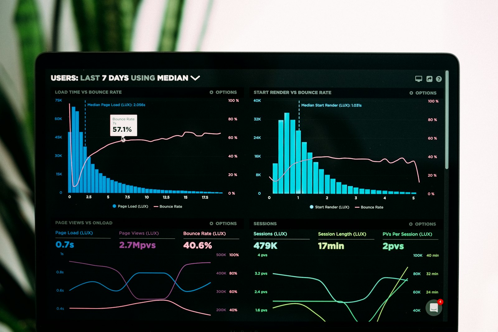 Live analytics dashboard on a laptop