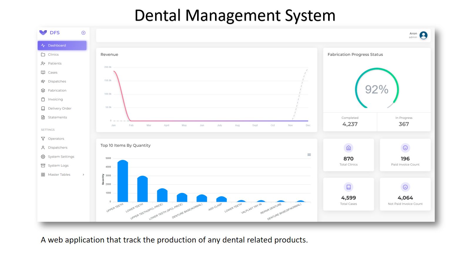 Dental Lab Management cover